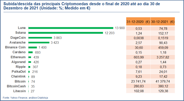 img:Um balanço de 2021