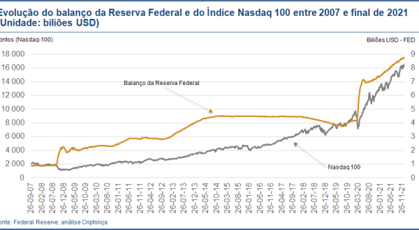 img:A política monetária do banco central norte-americano; E a subida inexorável da inflação.