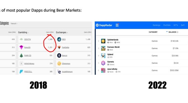 img:Para que servem as criptomoedas e porque caem?