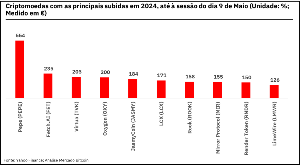 subidas/descidas criptomoedas