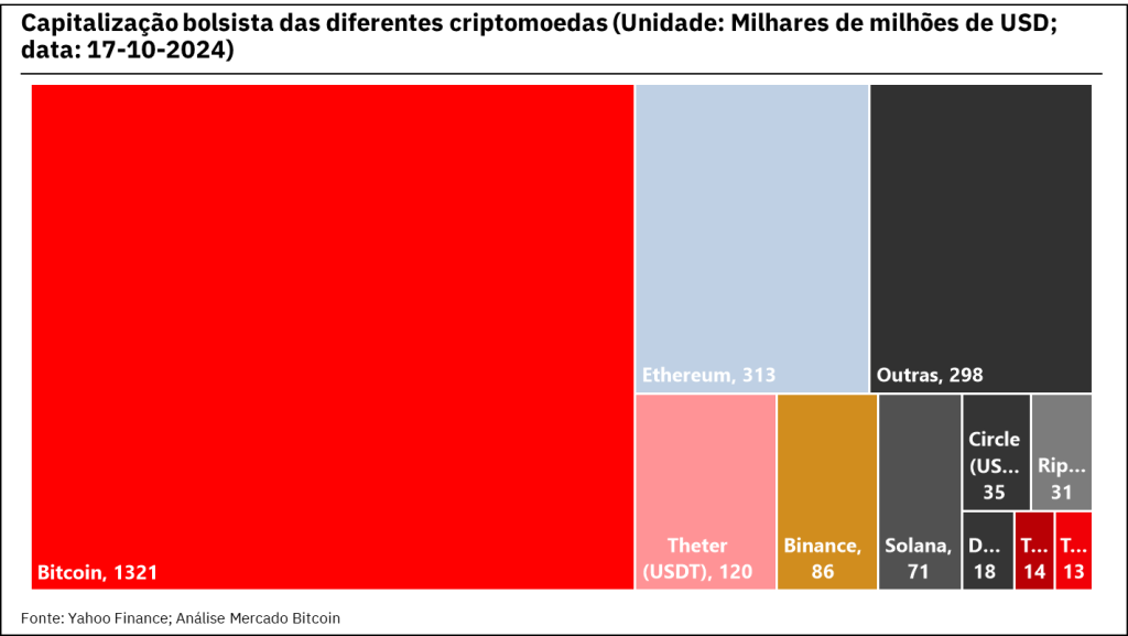 criptomoeda em Portugal