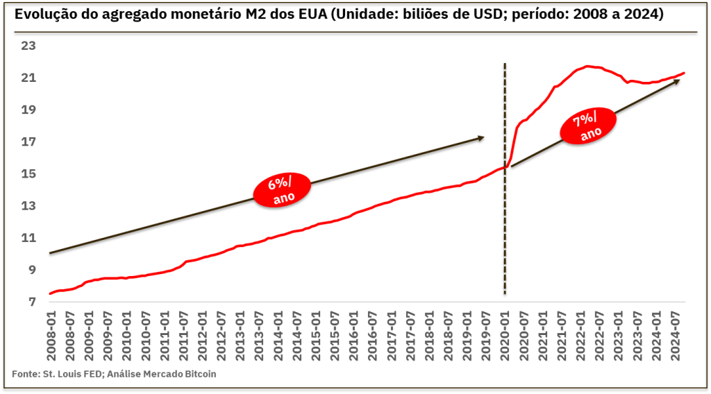 comprar bitcoins