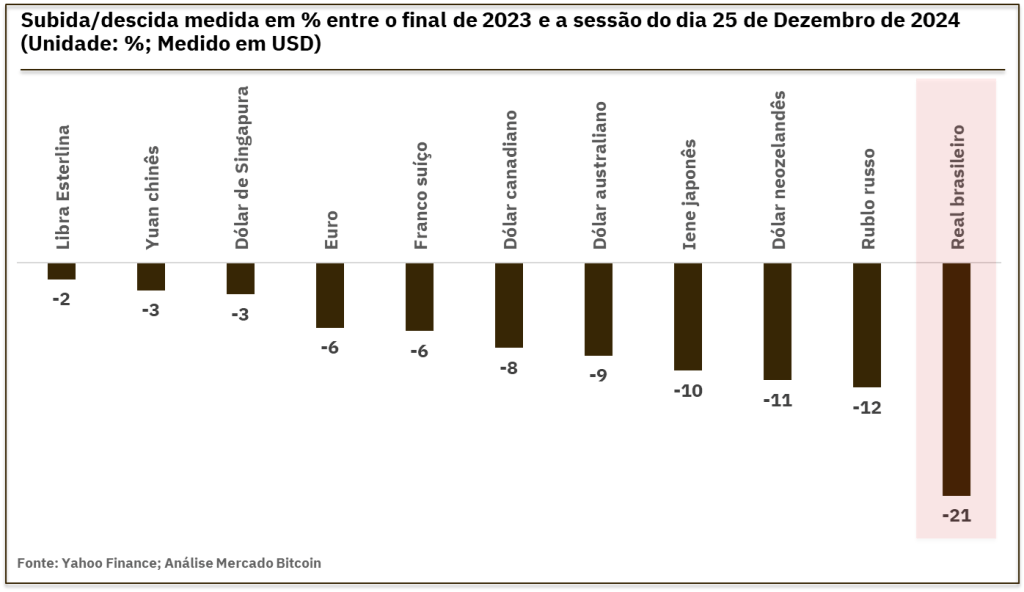 criptomoedas em 2024