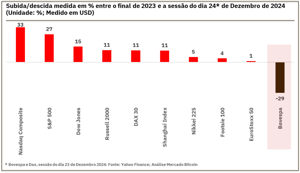 criptomoedas em 2024