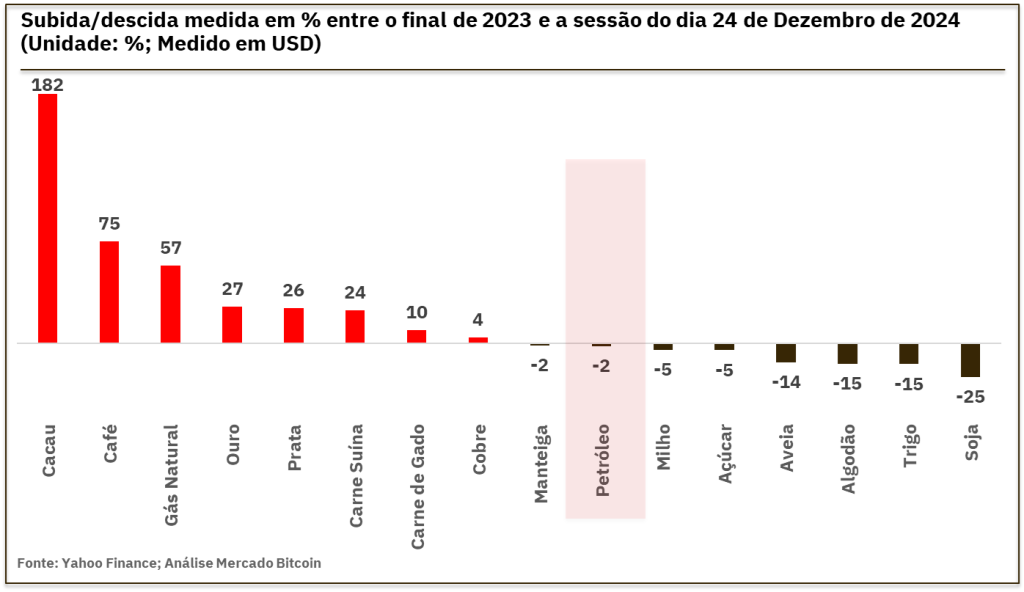 criptomoedas em 2024