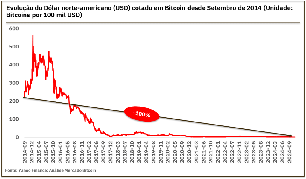 comprar bitcoins