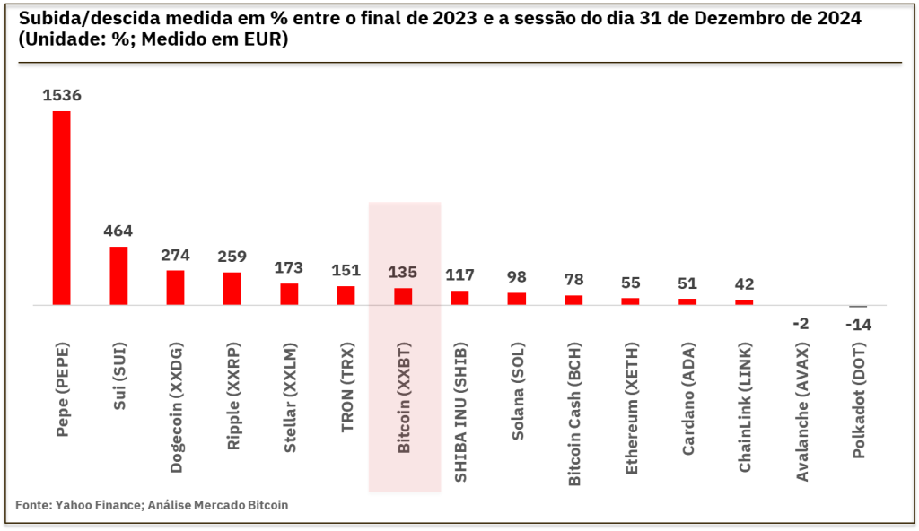 investir em criptomoedas