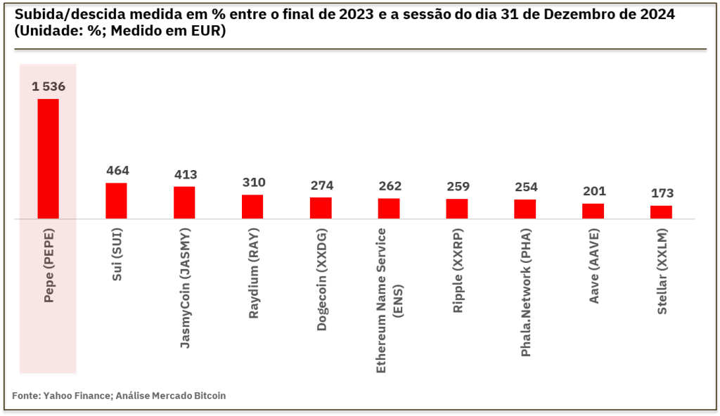 investir em criptomoedas