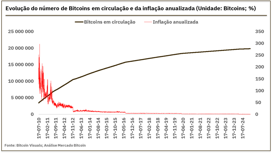 comprar bitcoins