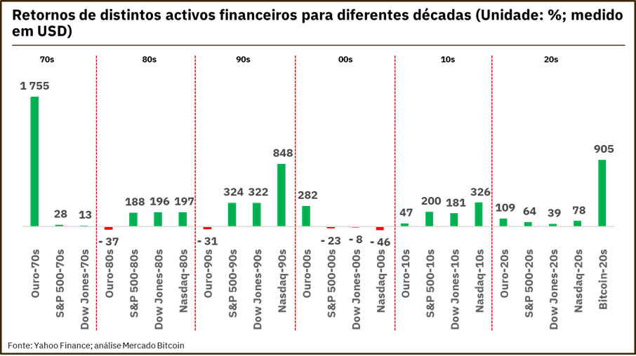 compra bitcoins