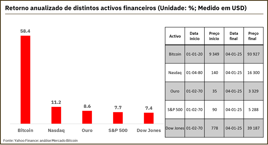 bitcoin portugal